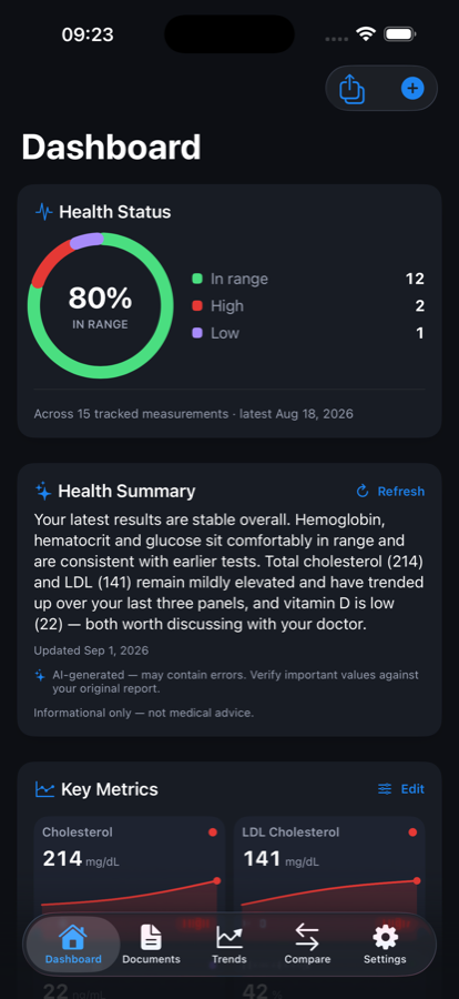 Deltion dashboard showing a health-status ring and recent documents